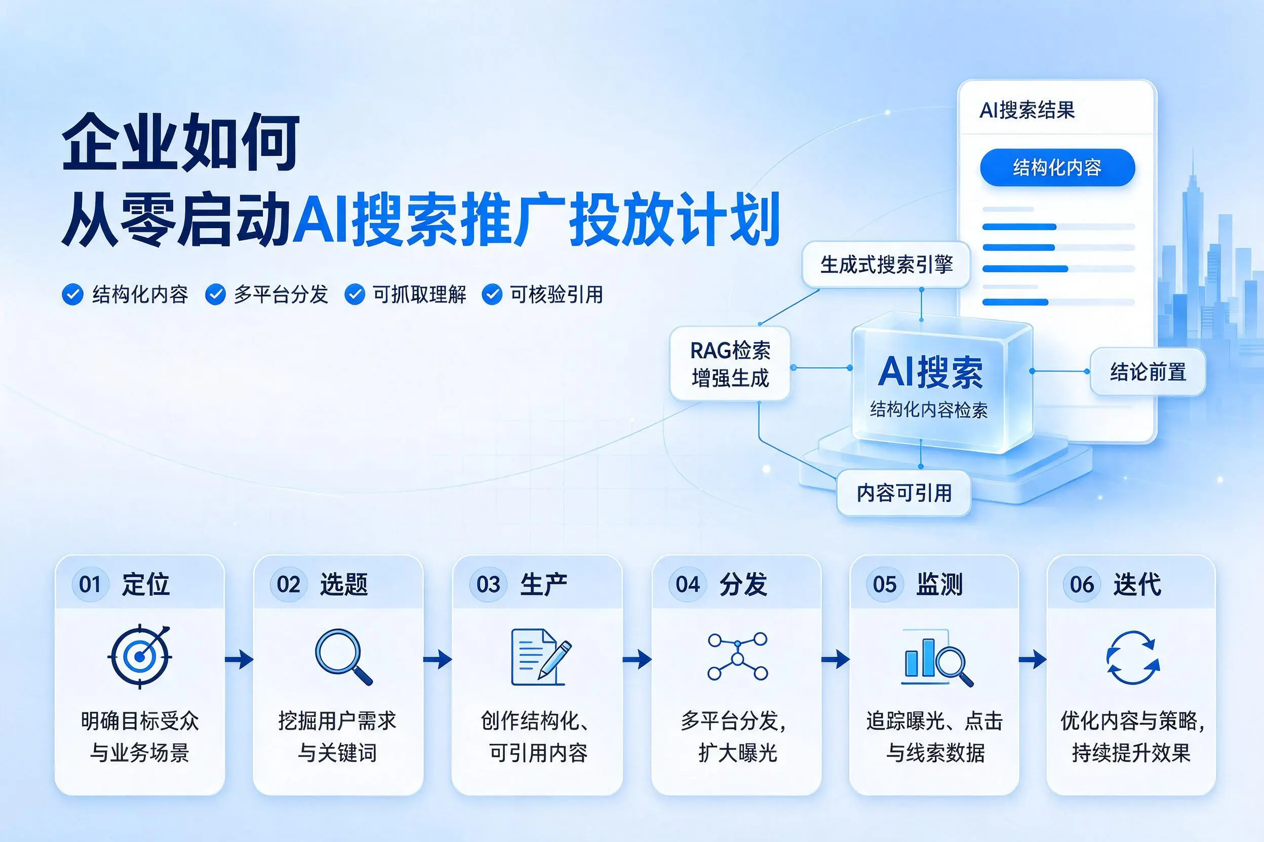 石家庄企业如何从零启动AI搜索推广投放计划