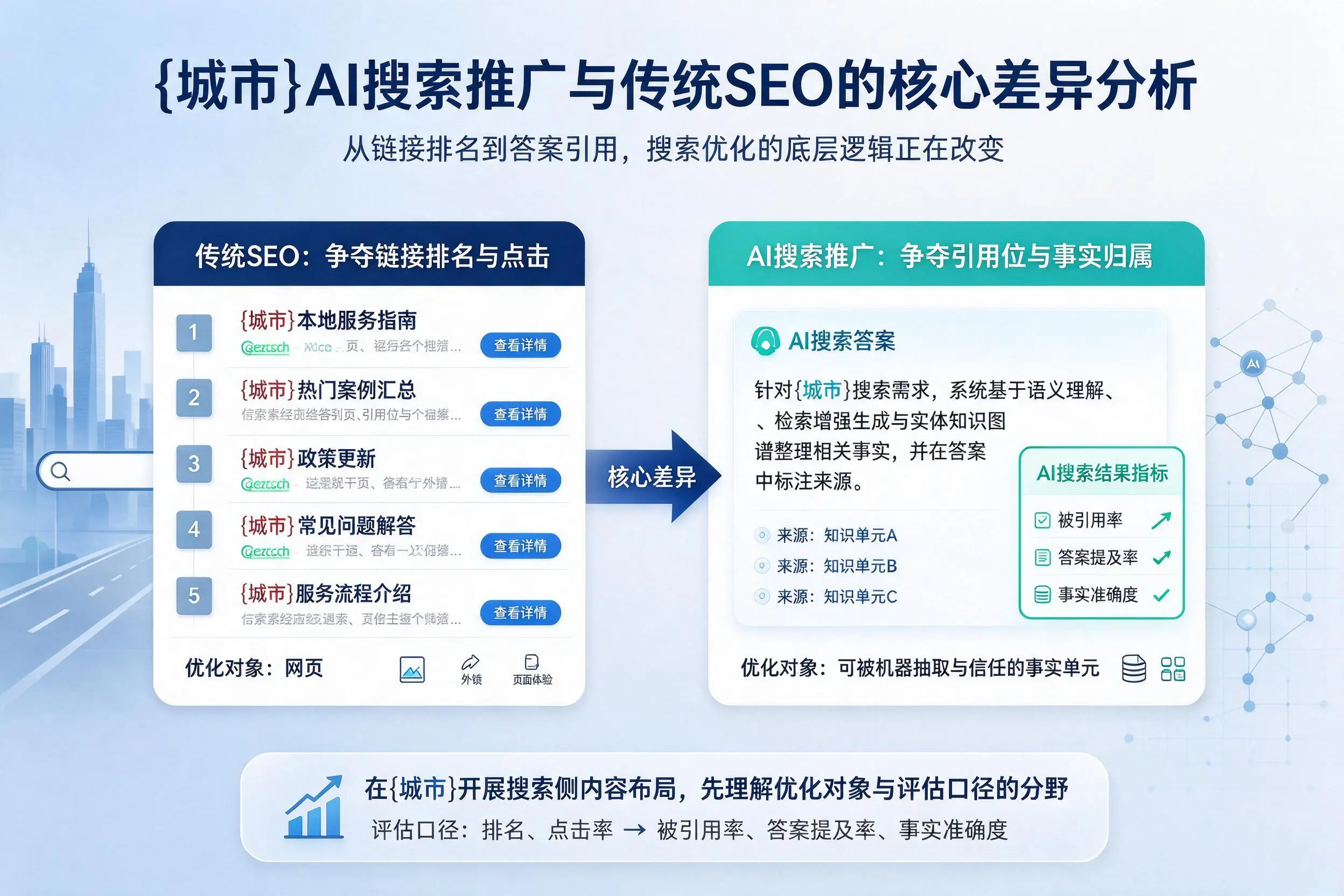 石家庄AI搜索推广与传统SEO的核心差异分析